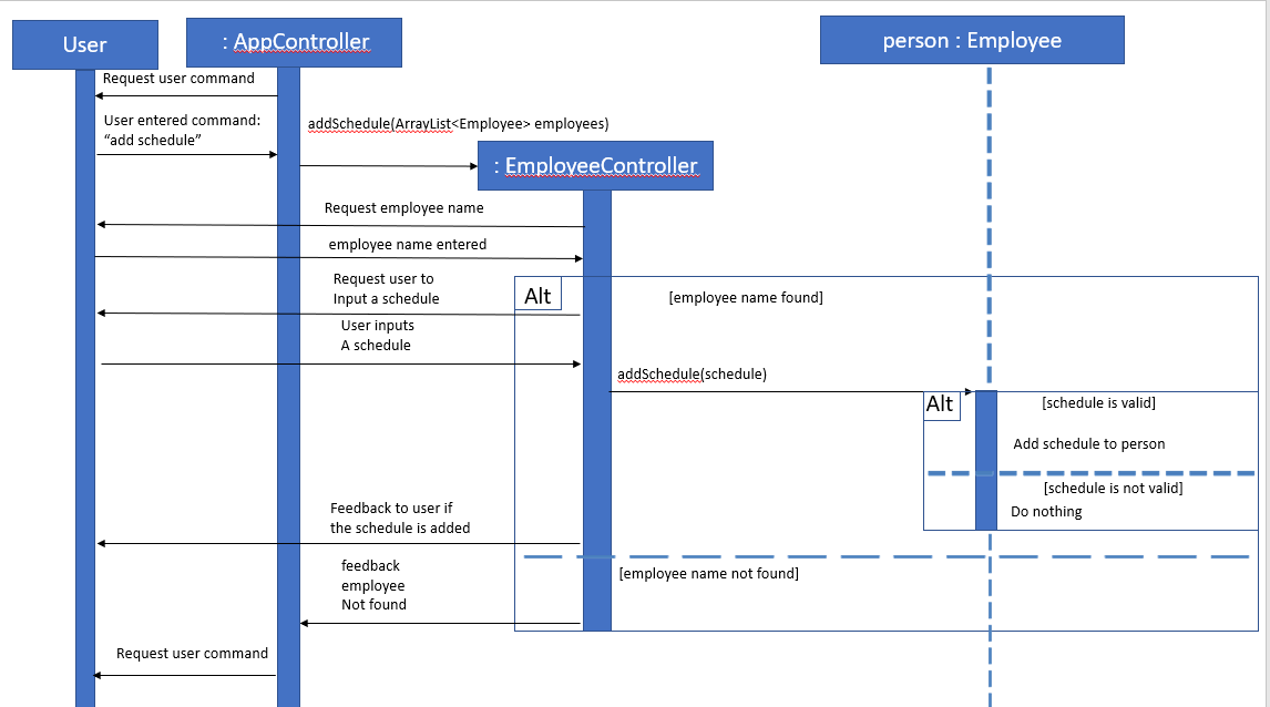 add schedule sequence diagram v2.PNG